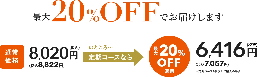 最大20%OFFでお届けします 通常価格8,020円（税込8,822円）のところ…定期コースなら最大20%OFF適用6,416円（税込7,057円）